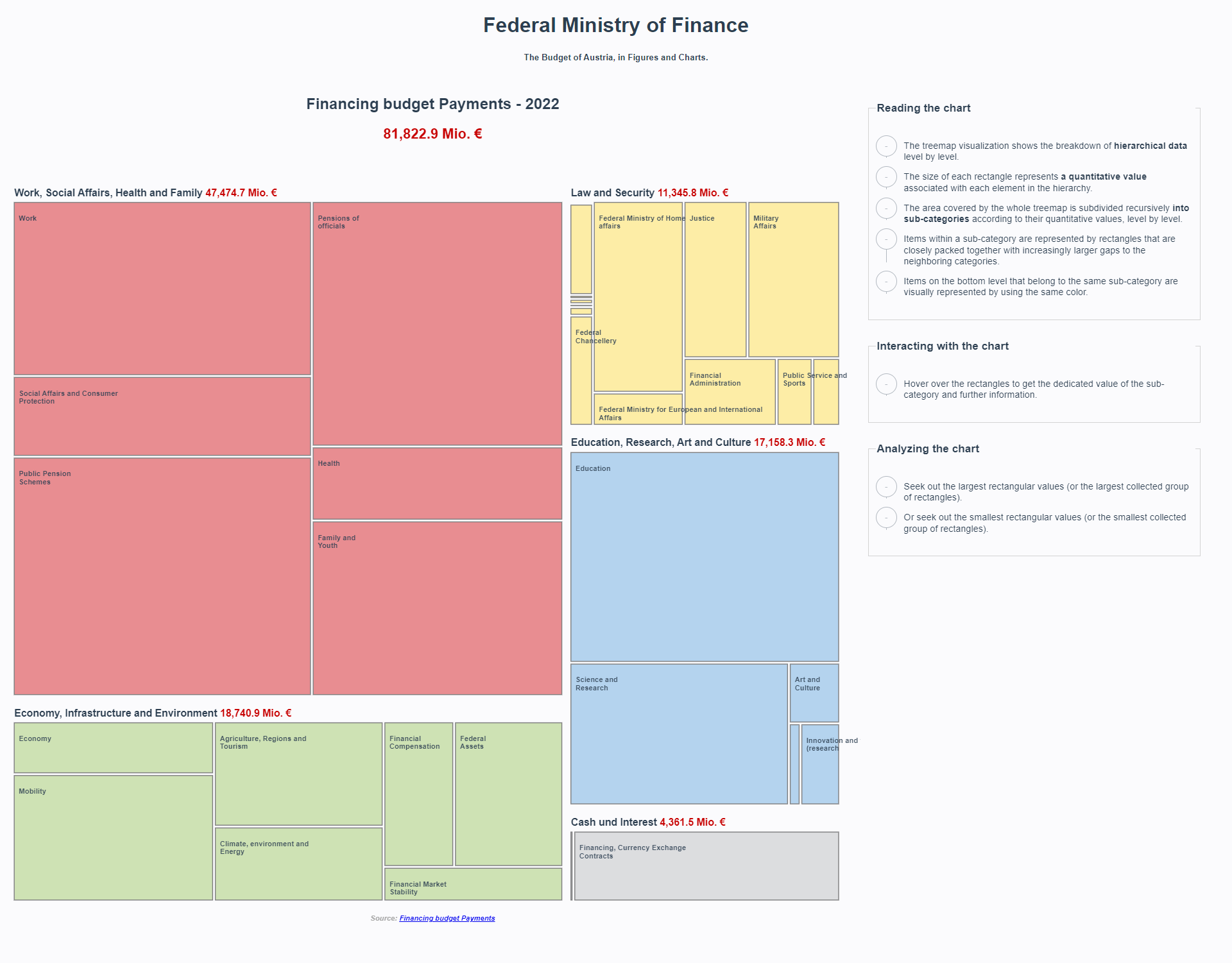 Treemap Study - Prototypes